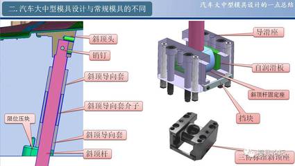 汽車大中型模具設(shè)計的一點總結(jié)