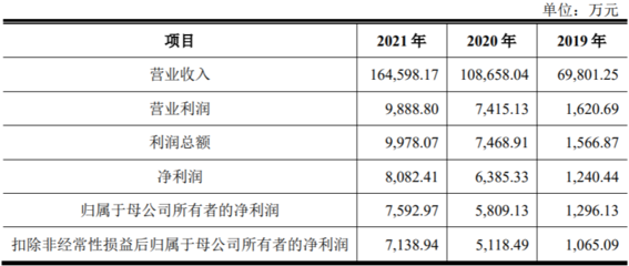 僑益物流IPO 研發(fā)投入不足、資產(chǎn)負債率攀升與國內(nèi)貿(mào)易代理業(yè)務(wù)的隱憂