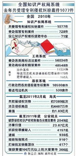 專利代理人年薪可達30萬，國內(nèi)貿(mào)易代理行業(yè)前景廣闊